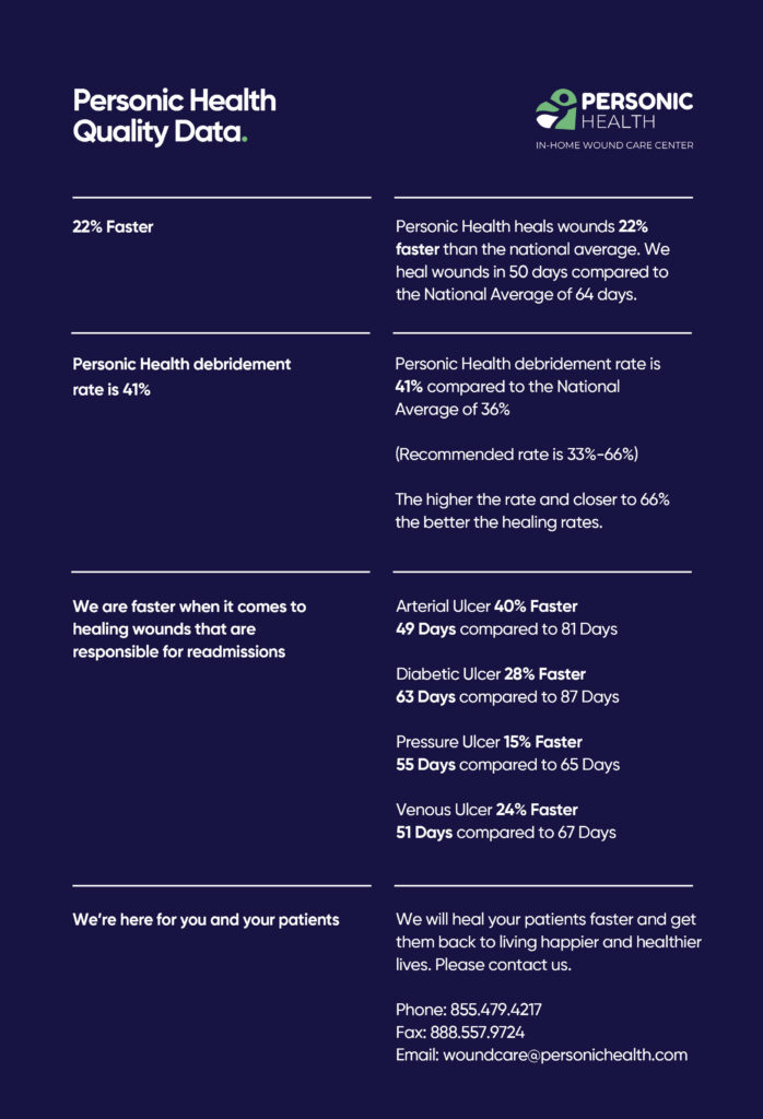 Back of Personic Health Wound Care Data Sheet with care instructions and branding